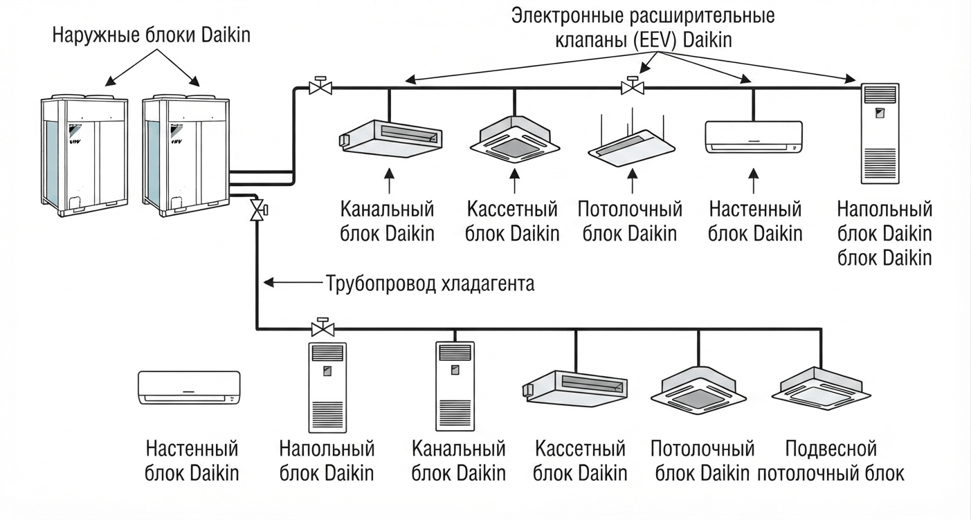 схема работы мультизональной системы